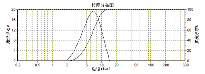 w7粒度分布.png